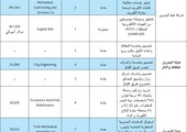 مجلس المناقصات يفتح 20 مناقصة حكومية أمس
