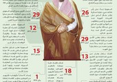 انفوجرافيك «الوسط»... ... 12 محطة بارزة منذ اعتلاء الملك سلمان بن عبدالعزيز العرش في السعودية