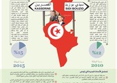 انفوجرافيك 