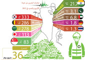 انفوجرافيك 