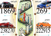 انفوجرافيك 