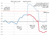 انفوجرافيك... التضخم في اليابان