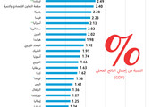 انفوجرافيك 