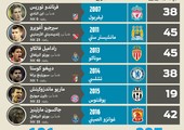 انفوجرافيك 
