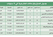 في ظل خفض الإنفاق ...الكويت تقلص المساعدات الخارجية إلى 1.2 مليار دولار