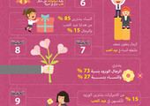انفوجرافيك 