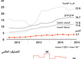 انفوجرافيك... سرعة الانترنت في الصين