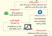 انفوجرافيك 