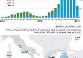 انفوجرافيك... وصول المهاجرين بحراً إلى اوروبا