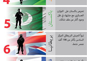 إنفوجرافيك 