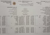 تعادل إيجابي في الشوط الأول بقمة الدوري البحريني لكرة القدم