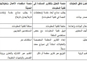 جارتنر: سوق استقصاء الأعمال والتحليلات ستصل إلى 16.9 مليار دولار في عام 2015