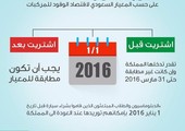 السعودية: معيار اقتصاد الوقود يُطبّق على السيارات الجديدة والمستعملة بحد سواء