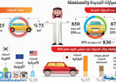 السعودية.. 15 % انخفاض مبيعات السيارات الجديدة في 2016