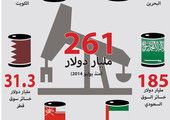 انفوجرافيك 