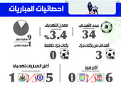 انفوجرافيك 