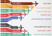 انفوجرافيك 
