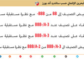 انفوجرافيك 