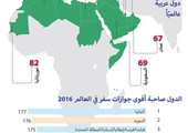 انفوجرافيك 