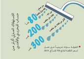 انفوجرافيك 