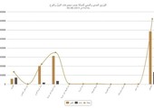 الكويت.. المواطنون يشكلون 19 في المئة فقط في سوق العمل بإجمالي 342 ألفاً مقابل مليون و463 ألف وافد