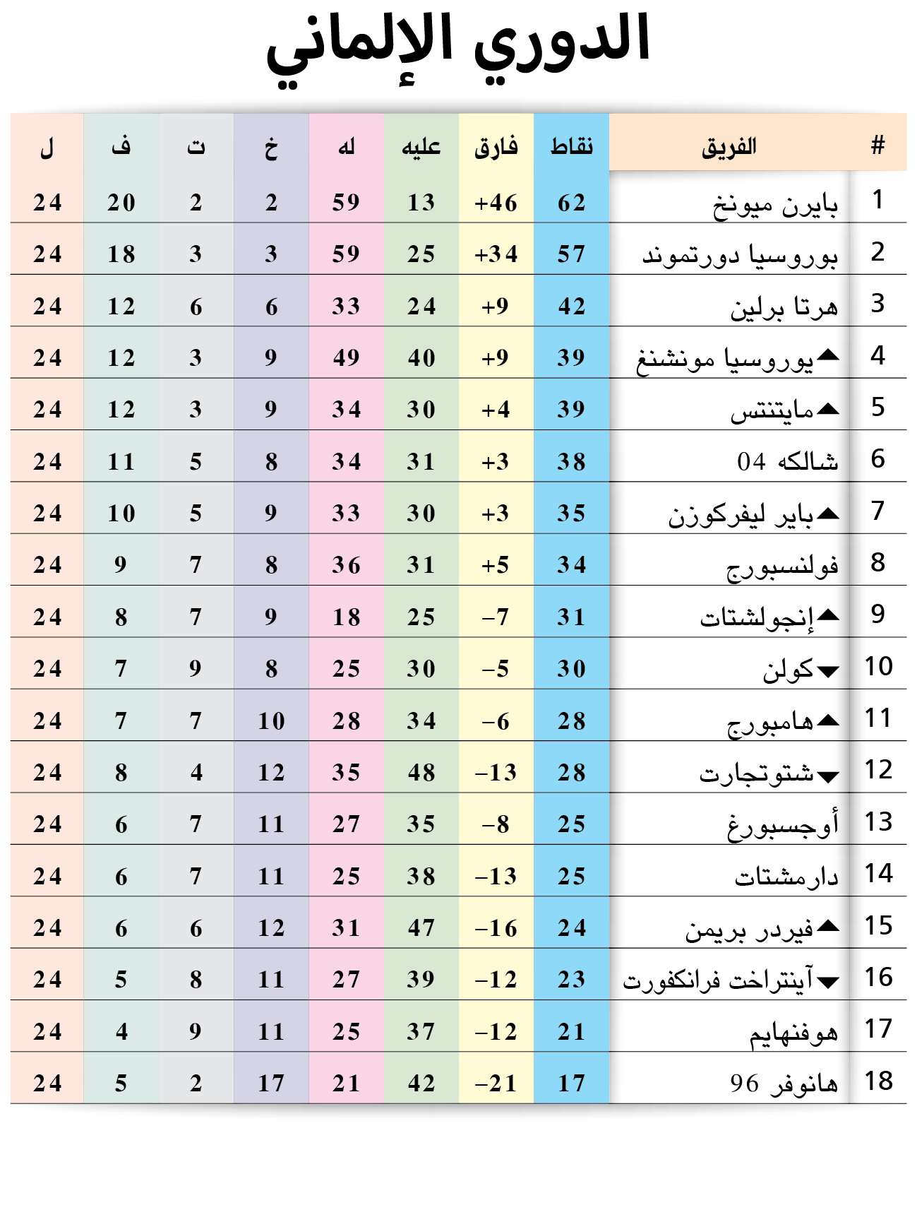 الالماني ترتيب الدوري جدول ترتيب