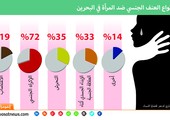 انفوجرافيك 