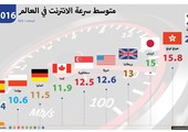 انفوجرافيك 