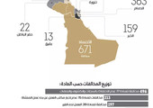 730 عاملاً بالدمام يحتجزون إداريي شركة أخرت رواتبهم