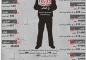 انفوجرافيك 