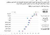 انفوجرافيك... الوجبات السريعة في استراليا