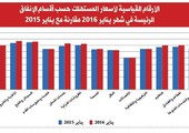 الكويت .. 1499 ديناراً تصنيف «الدخل المحدود»