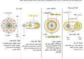 انفوجرافيك... طرق الوصول لسلاح نووي