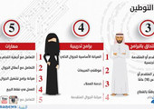 33 ألف سعودي يسجلون في برامج توطين صيانة الجوالات