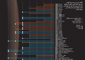 انفوجرافيك... مهام إلى المريخ