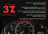 انفوجرافيك 