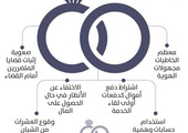 السعودية.. 150 قضية نصب واحتيال بينهن خاطبات وهميات