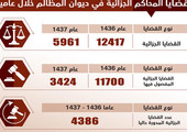 السعودية.. اعتبارا من اليوم.. المنازعات التجارية تُنظر في محاكم مستقلة 