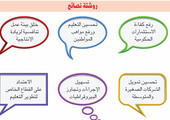 صندوق النقد: مستوى المعيشة في دول الخليج سينخفض