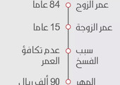 صحيفة: فسخ زواج ثمانيني من قاصر وإحالة المأذون إلى التحقيق