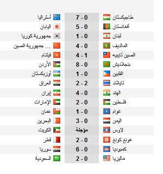 مباريات تصفيات كاس اسيا