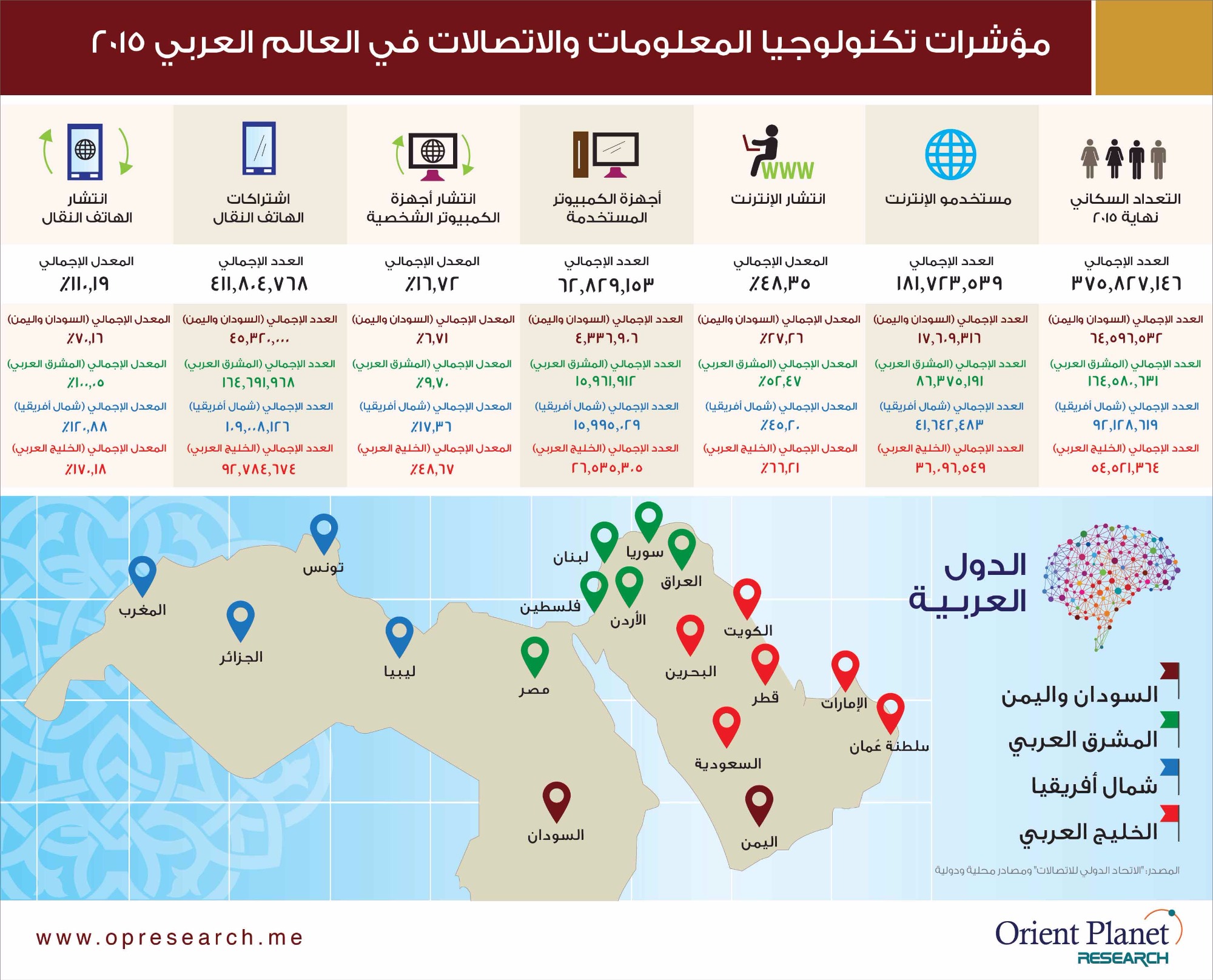 من آثار اقتصاد المعرفة تحقيق التبادل التجاري و المعرفي إلكترونياً