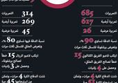 انفوجرافيك 