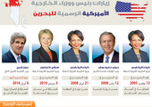 انفوجرافيك 
