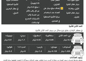 انفوجرافيك 