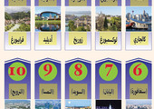 انفوجرافيك 