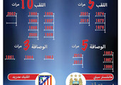 انفوجرافيك 