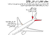 انفوجرافيك... حطام الطائرة إم اتش 370
