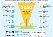 طاقة متجددة 100 % للعالم سنة 2050