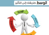 شارك برأيك... ما هو الراتب الذي تحلم بالوصول إليه؟
